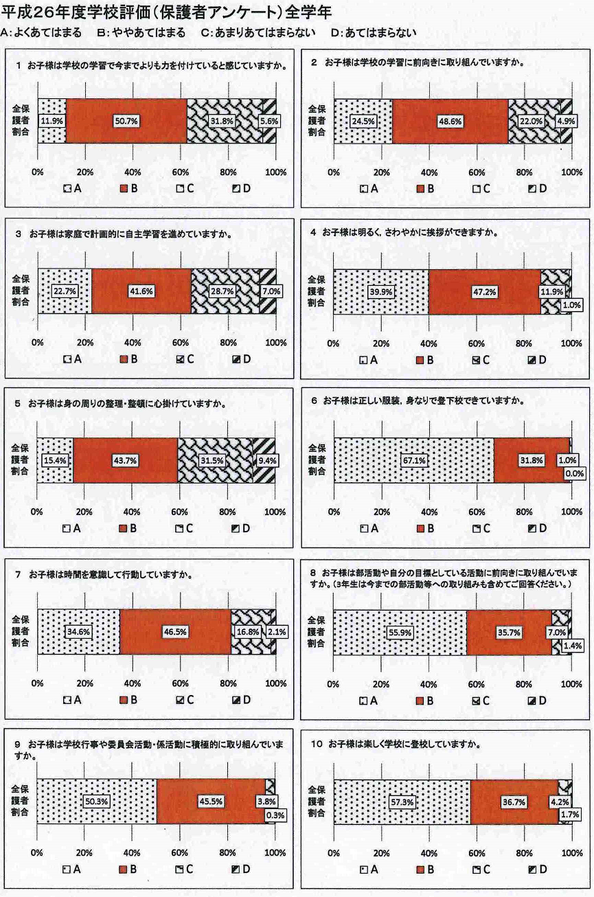 H26_保護者用アンケート