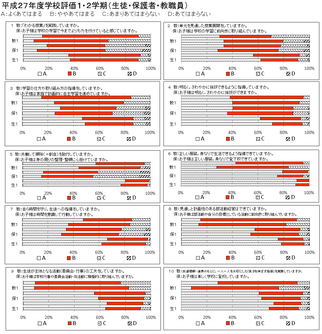H27_校評価アンケート