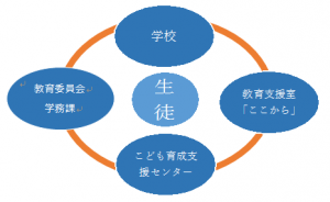 図