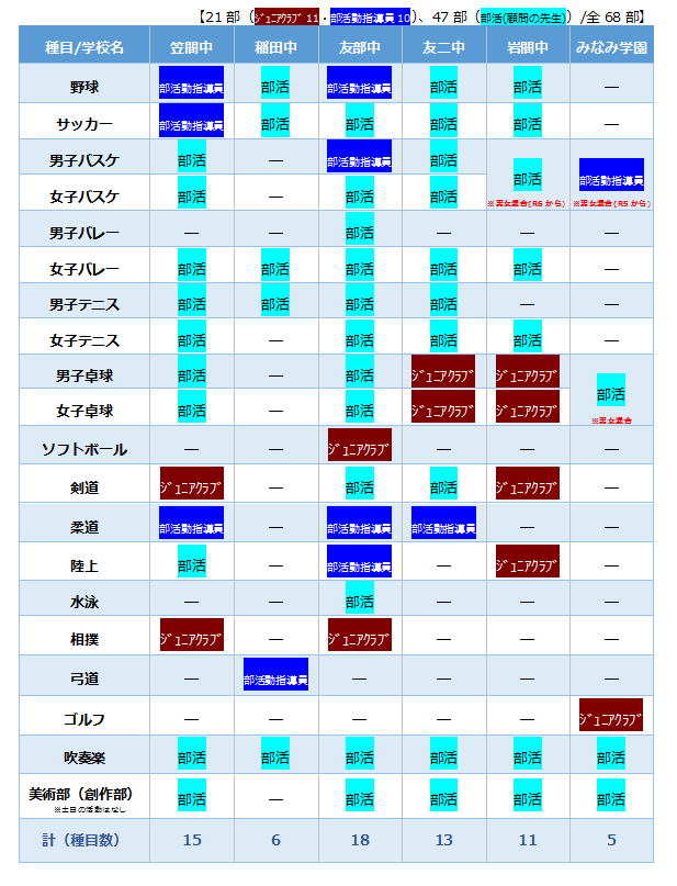 部活動5