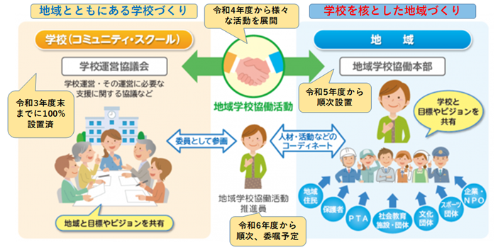 コミュニティ・スクール